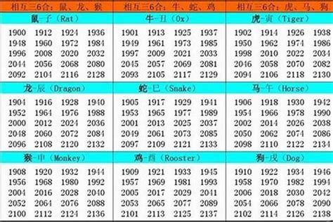 1986 屬什麼|1986 年出生属什么生肖